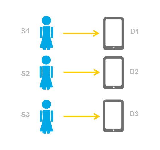 Image depicts One-to-one device workflow.
