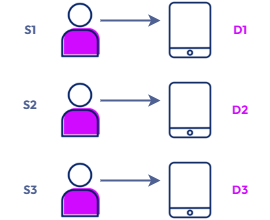 Image depicts One-to-one device workflow.