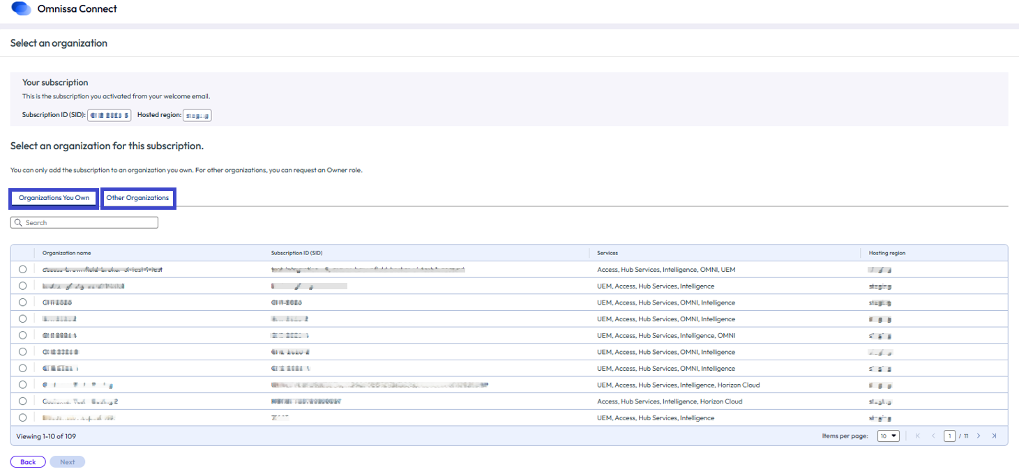 Work on the Organizations You Own tab.
