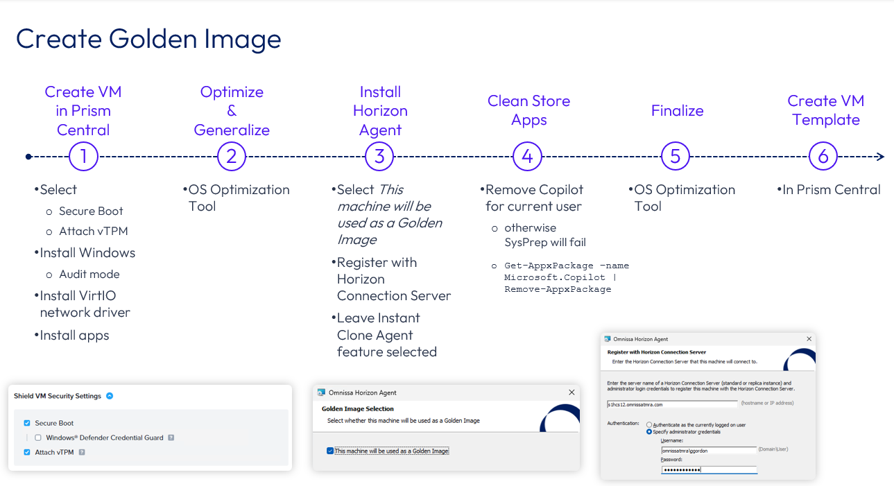 Golden Image Process Flow.