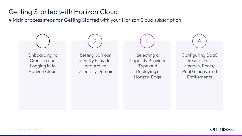 Shows the titles of the 4 steps that are named in this section of the page