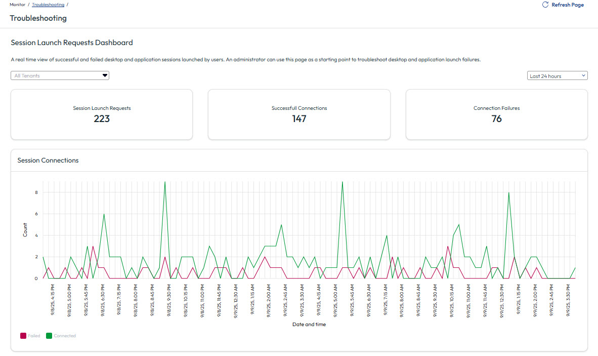 Session Launch Requests Dashboard showing connection metrics and success rates
