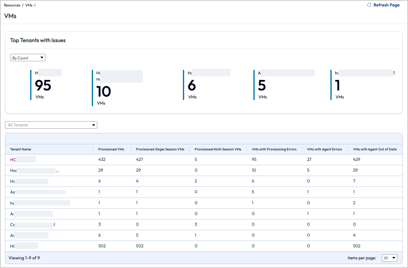 VM Resources dashboard ranking tenants by VM issue count and severity