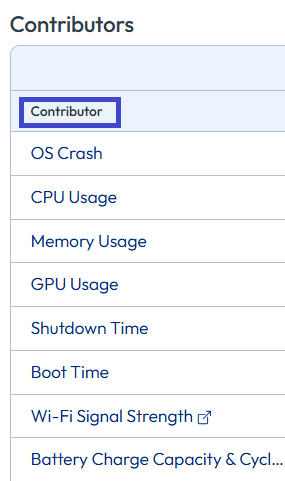 Use any of the contributor dashboards to find impacted devices. Use any of the contributor dashboards to find impacted devices.