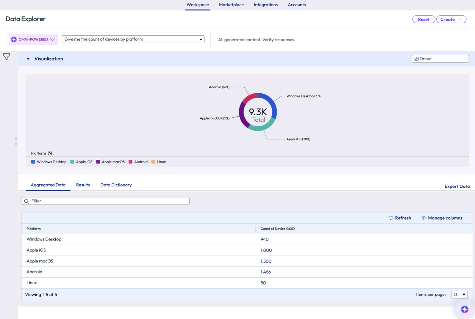 Omni-Powered Data Explorer displays visuals when results are aggregated and it lists the raw and aggregated data that produced the visual. Omni-Powered Data Explorer displays visuals when results are aggregated and it lists the raw and aggregated data that produced the visual.