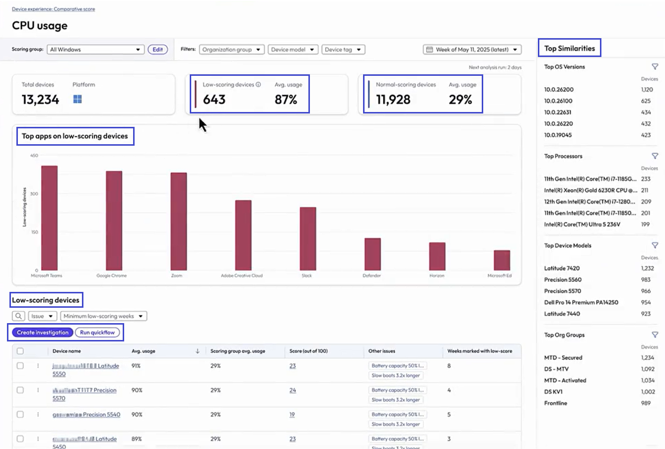 You can see not only the low scoring devices vs the normal scoring devices, but you can also see the Top apps impacting low scores, the Top Similarities window, and the table to select devices, create investigations, and run quickflows.