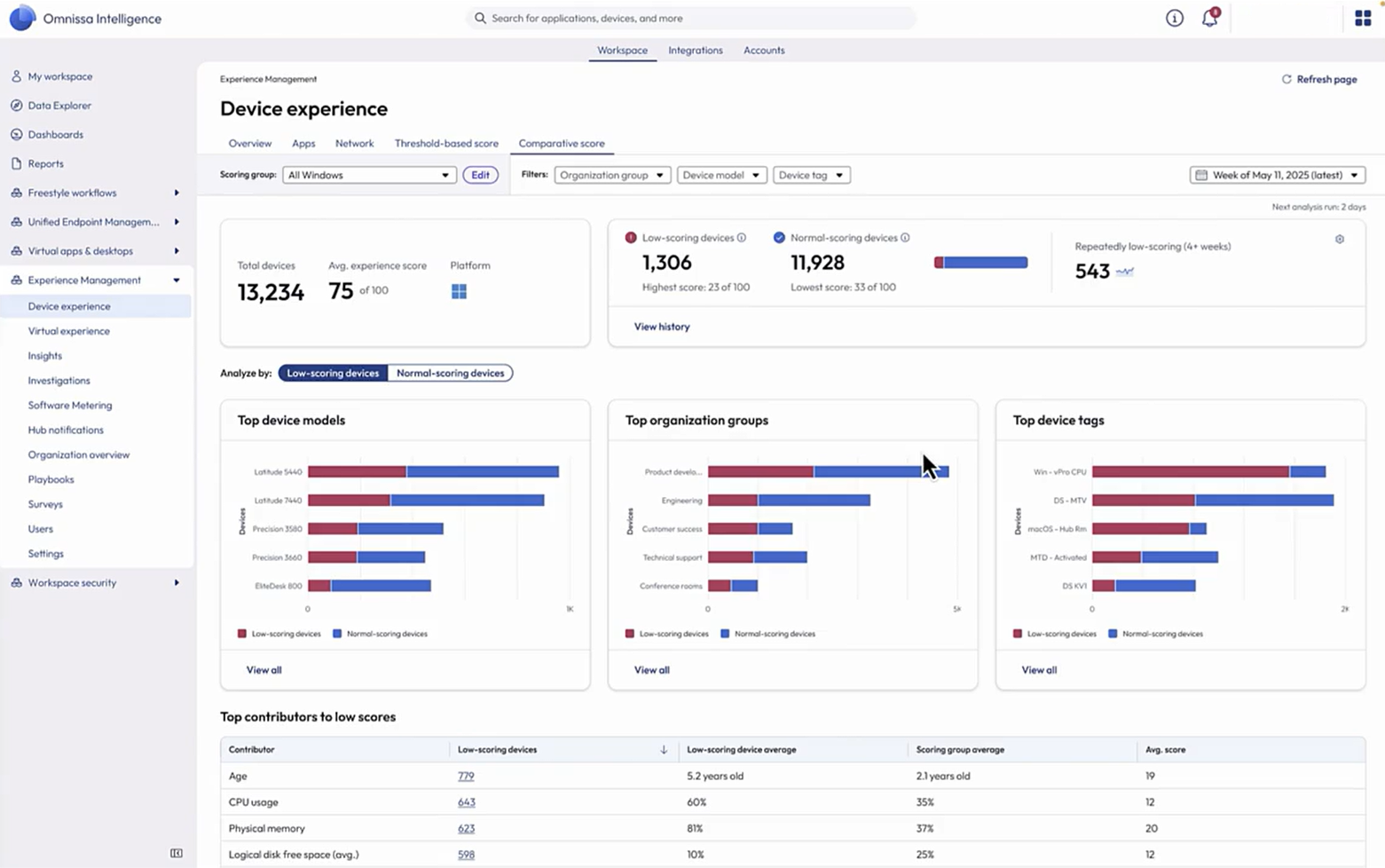 The Device experience dashboard is the springboard to all your device experience score data.