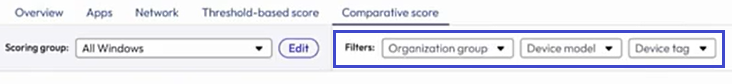 Use the filters to focus analysis.