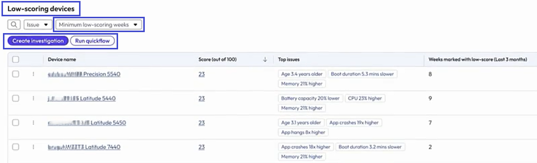 You can access this table from the Overview or from the contributor details area.