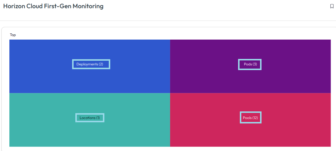 Quickly see the number of available components in your Horizon First-Gen environment.