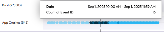 Hover over a data point to access details. Hover over a data point to access details.