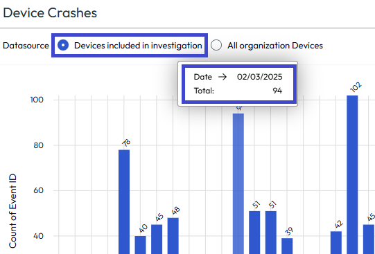 The target device is experiencing a high level of crashes on a certain date. The target device is experiencing a high level of crashes on a certain date.