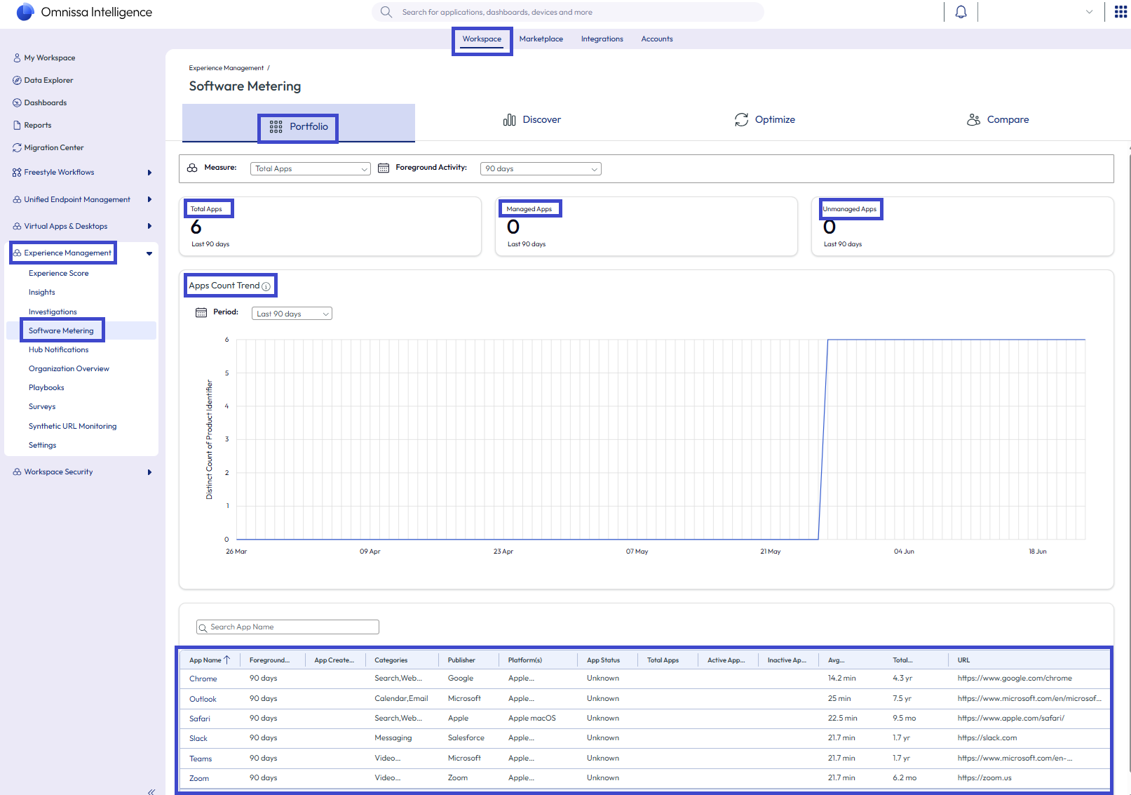 Use the Portfolio tab to view your apps count trend and to get data for apps in the apps table