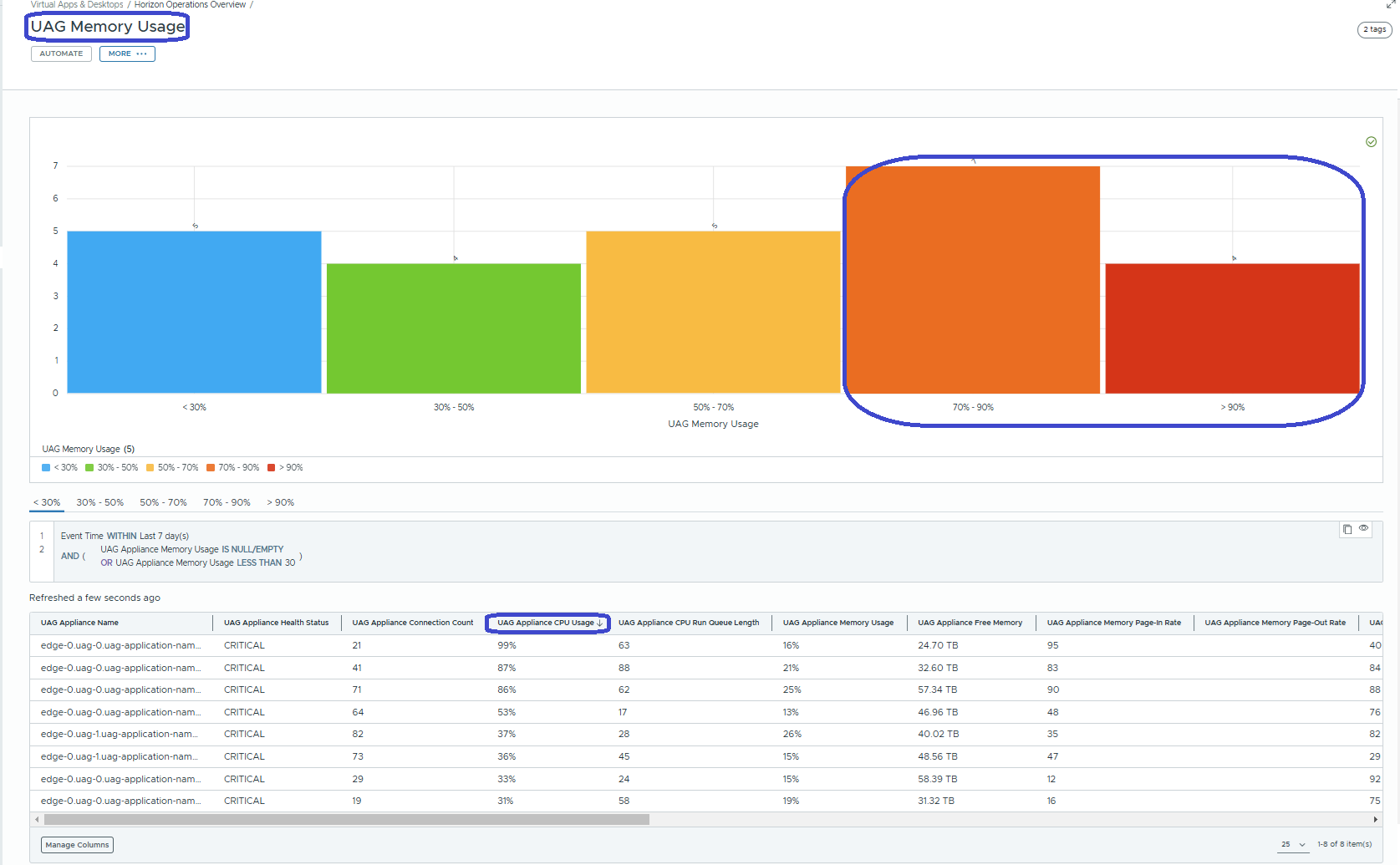 Navigate from the Overview to the UAG Memory Usage chart to see what UAG appliances are nearing their memory usage capacity so you can take action before an issue occurs. Navigate from the Overview to the UAG Memory Usage chart to see what UAG appliances are nearing their memory usage capacity so you can take action before an issue occurs.