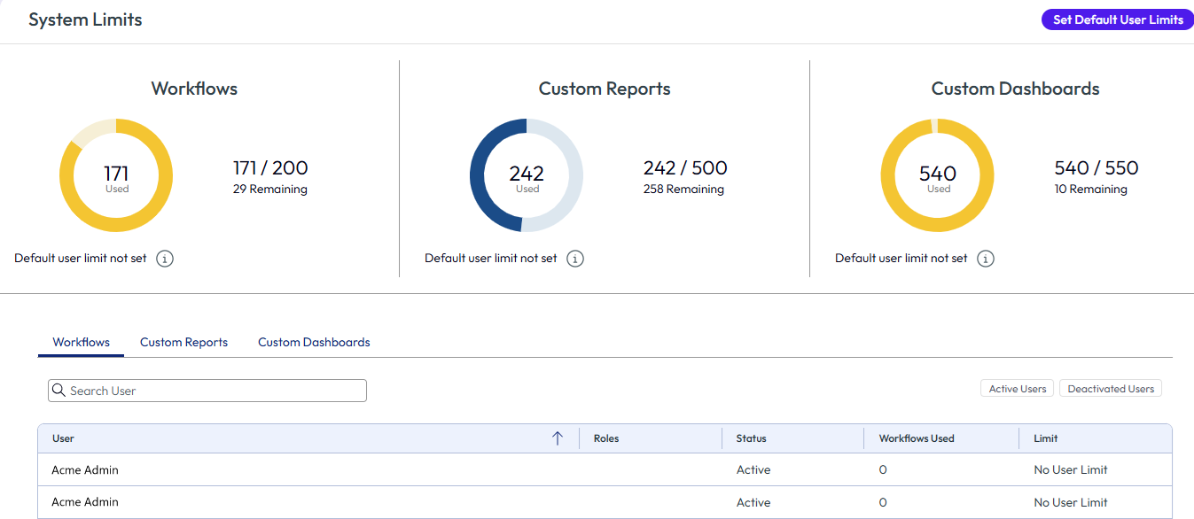 System Limits page in Intelligence that depicts the automations, custom reports, and custom dashboards limits.