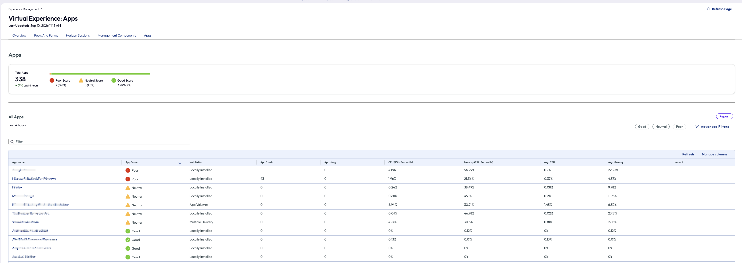 Virtual Experience — Apps tab, showing the Apps score summary and the All Apps table. Virtual Experience — Apps tab, showing the Apps score summary and the All Apps table.