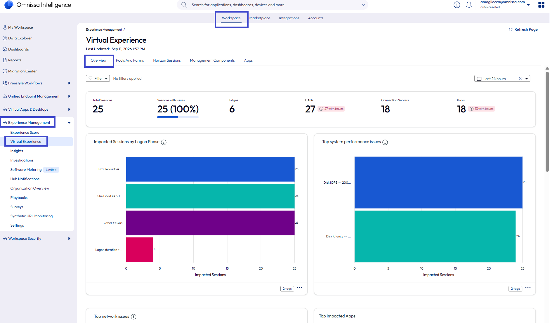 Virtual Experience — Overview tab, showing summary tiles, impacted-session charts, the All issues table, and Trends. Virtual Experience — Overview tab, showing summary tiles, impacted-session charts, the All issues table, and Trends.