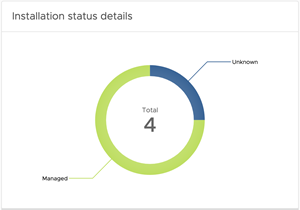 Installation Status Details