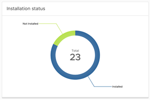 Installation Status