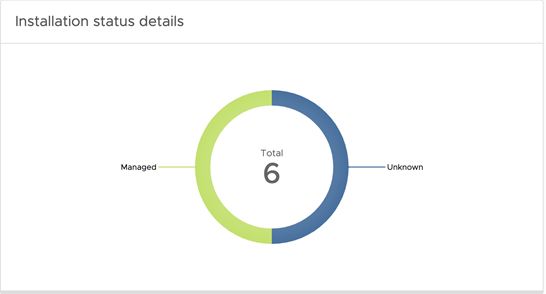 Installation Status Details