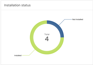 Installation status of specific app version