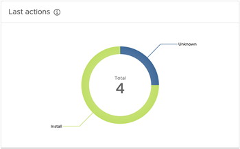 Last Actions status of specific app version
