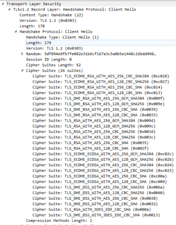 List of cipher suites List of cipher suites