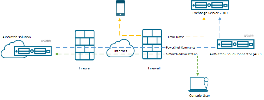 PowerShell cloud-based deployment