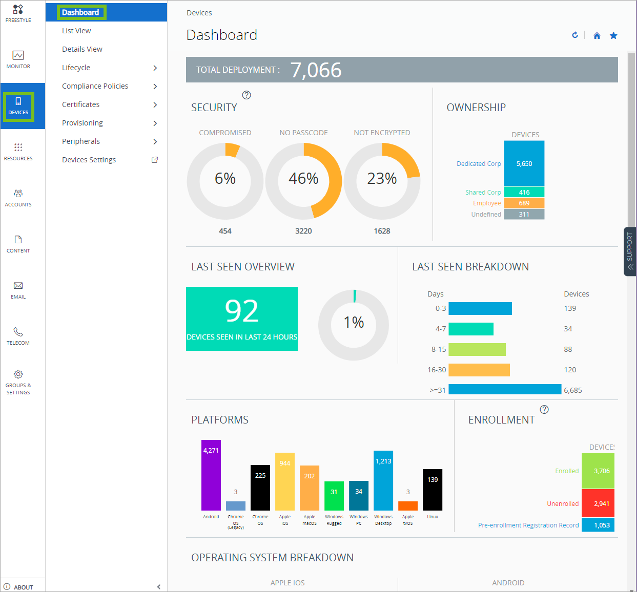 Shows the Device Dashboard in the UEM console. Shows the Device Dashboard in the UEM console.