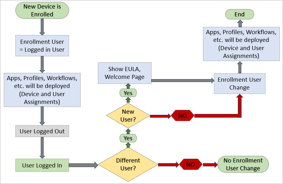 Multi User Login Multi User Login