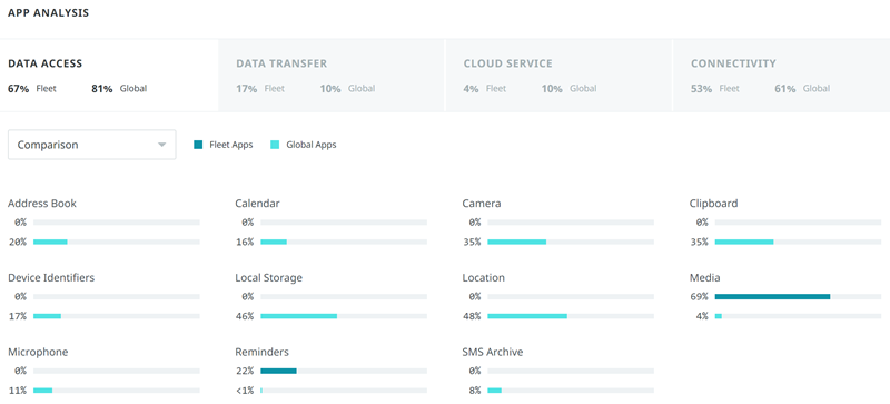 This screenshot shows the app analysis screen from the main dashboard module This screenshot shows the app analysis screen from the main dashboard module
