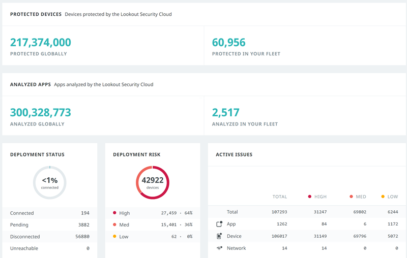 This screenshot shows the main dashboard module This screenshot shows the main dashboard module
