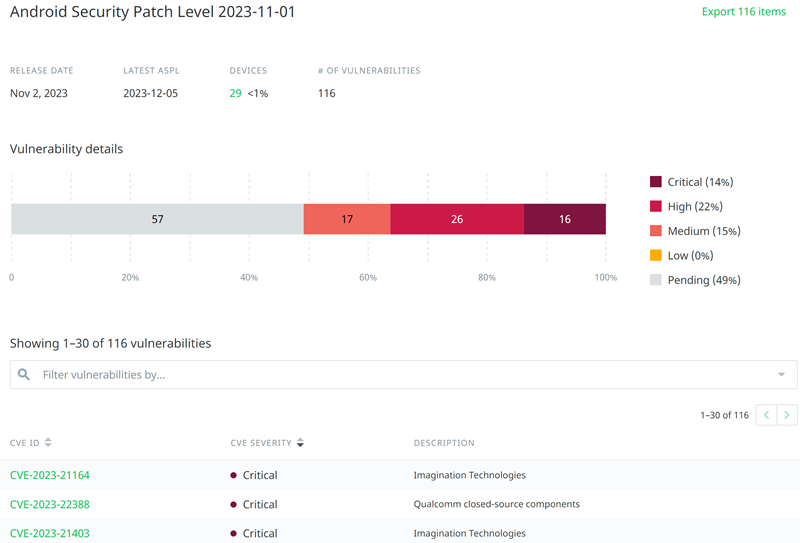 This screenshot shows the vulnerabilities module This screenshot shows the vulnerabilities module