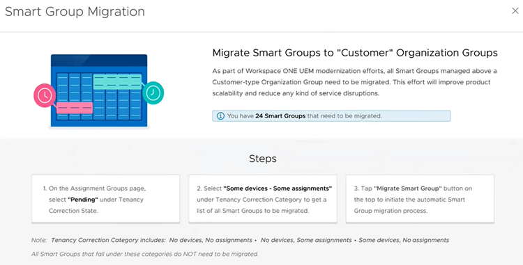 This image shows the smart group migration wizard banner, which summarizes the steps you must take to migrate your smart groups This image shows the smart group migration wizard banner, which summarizes the steps you must take to migrate your smart groups