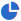 This is the chart view icon, which changes the view from list view to the colorful chart view.