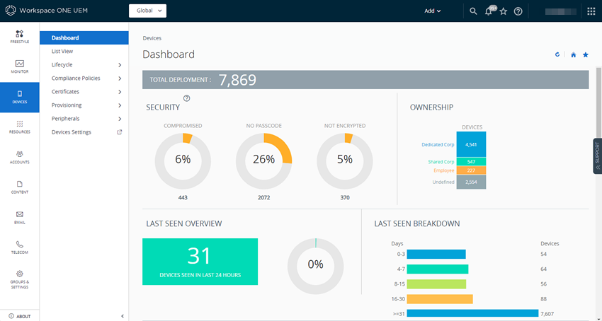 This screenshot shows the Device Dashboard screen, which serves as a visual overview of the devices in your fleet. This screenshot shows the Device Dashboard screen, which serves as a visual overview of the devices in your fleet.