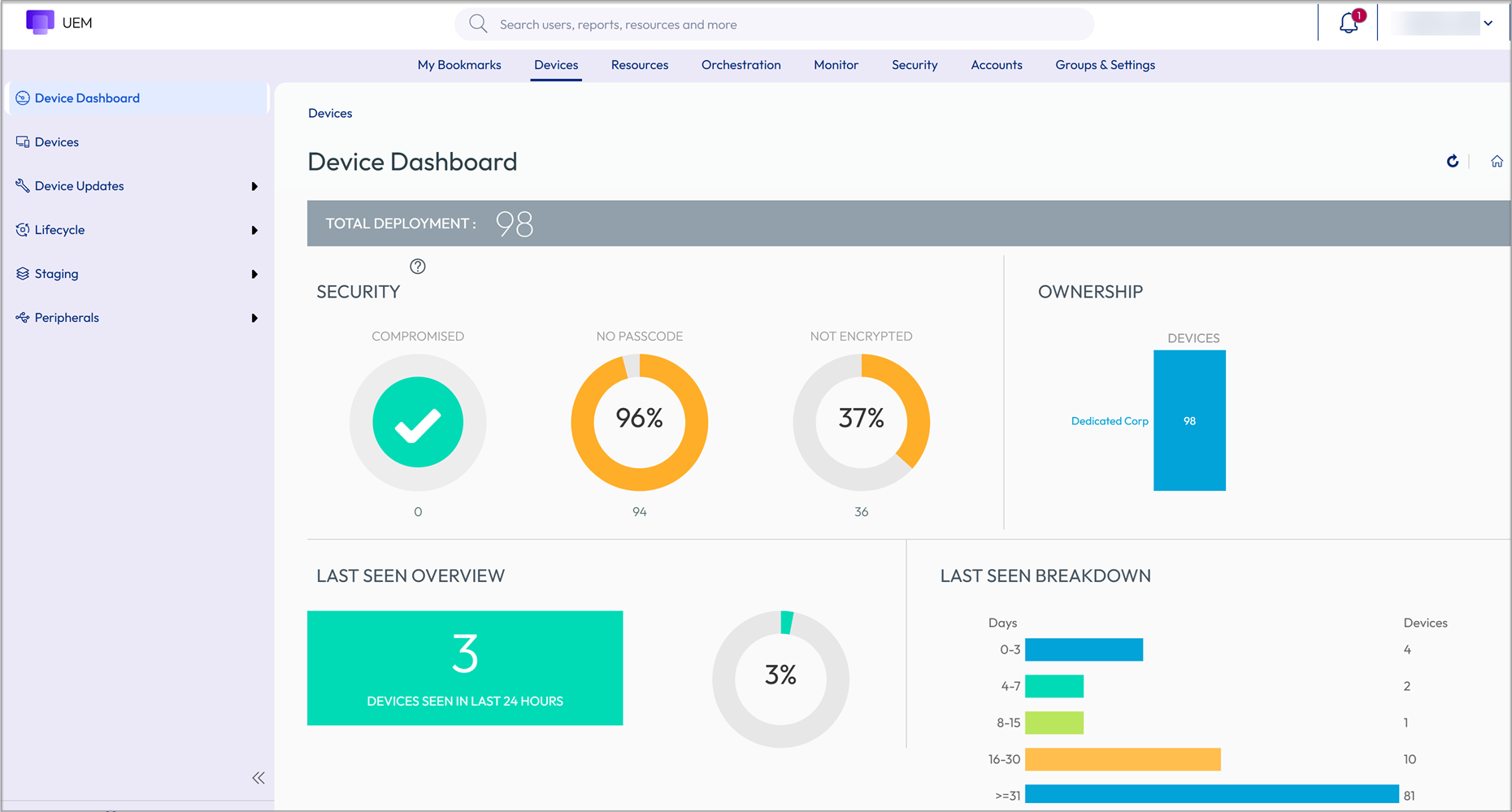 This screenshot shows the Device Dashboard screen, which serves as a visual overview of the devices in your fleet.