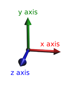 XR Hub Logo Axis Illustration This image shows the three axes (X, Y, and Z) of a three dimensional environment.