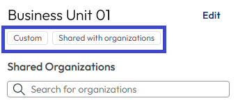 Gruppen-Tags geben an, wie Sie die Gruppe hinzugefügt haben und ob sie in anderen Organisationen verwendet wird.
