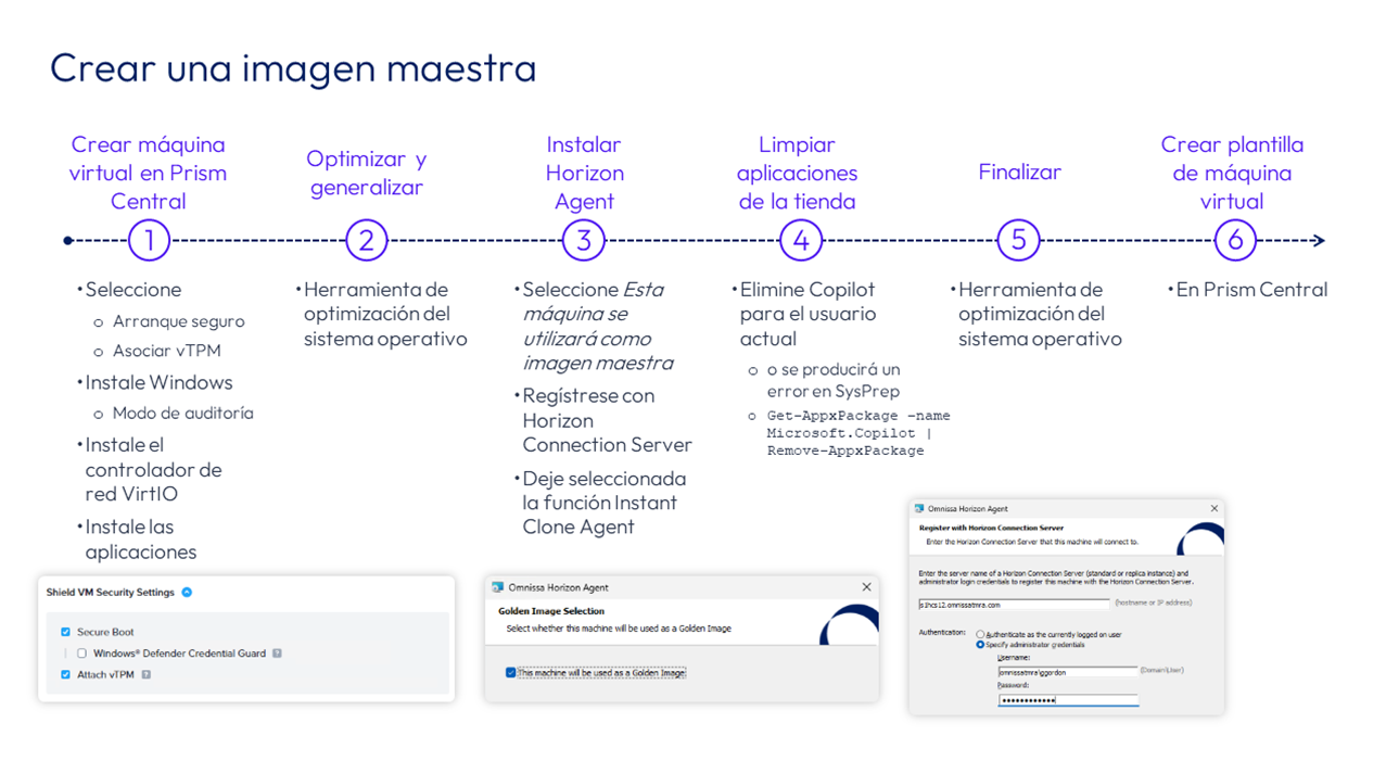 Flujo del proceso de imagen maestra.