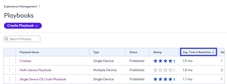 Filtre la lista de cuadernos de estrategias para identificar los cuadernos de estrategias cuyo tiempo promedio de resolución se puede mejorar. Filtre la lista de cuadernos de estrategias para identificar los cuadernos de estrategias cuyo tiempo promedio de resolución se puede mejorar.