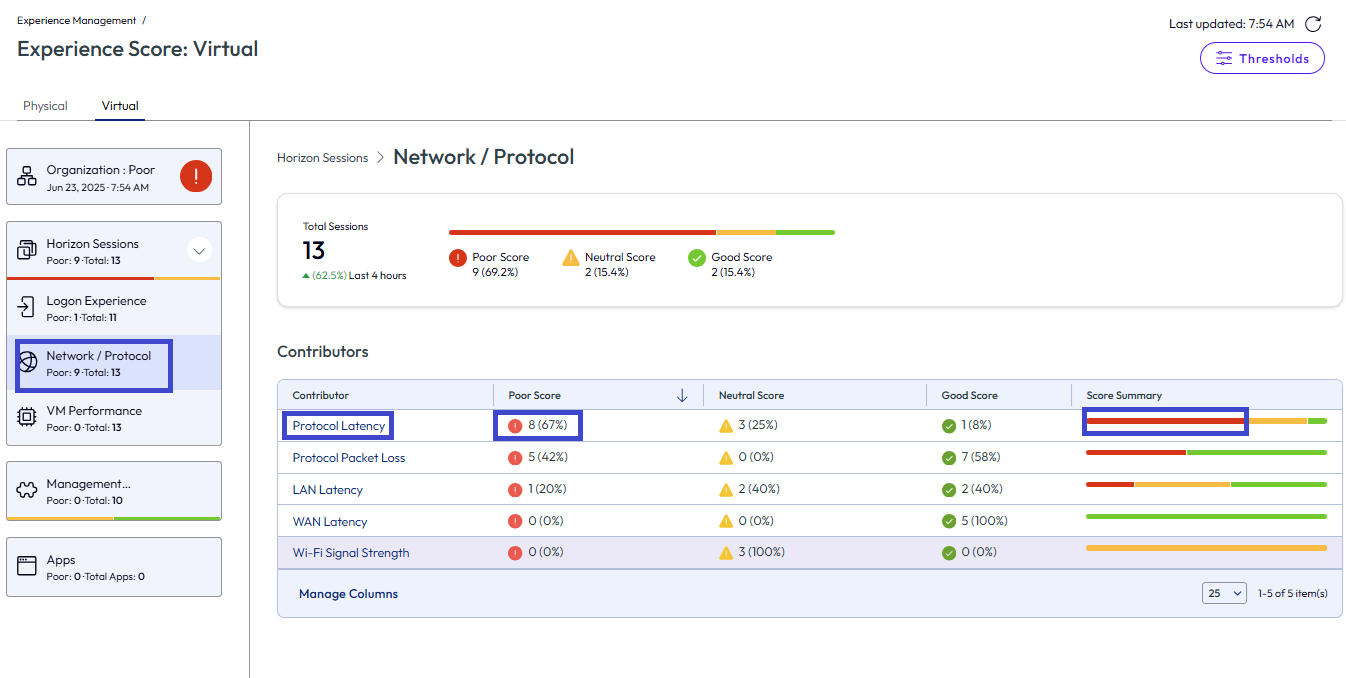 Seleccione la pestaña Virtual para ver los datos relacionados con el rendimiento de red/protocolo de Horizon.
