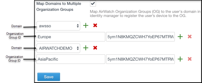 Captura de pantalla que muestra dos dominios asignados a grupos organizativos distintos con una clave de REST API de administrador distinta