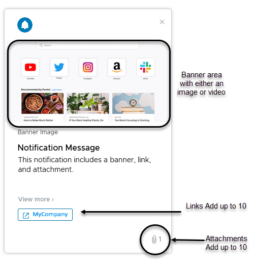 Ejemplo de una notificación con banner, enlace y archivo adjunto.