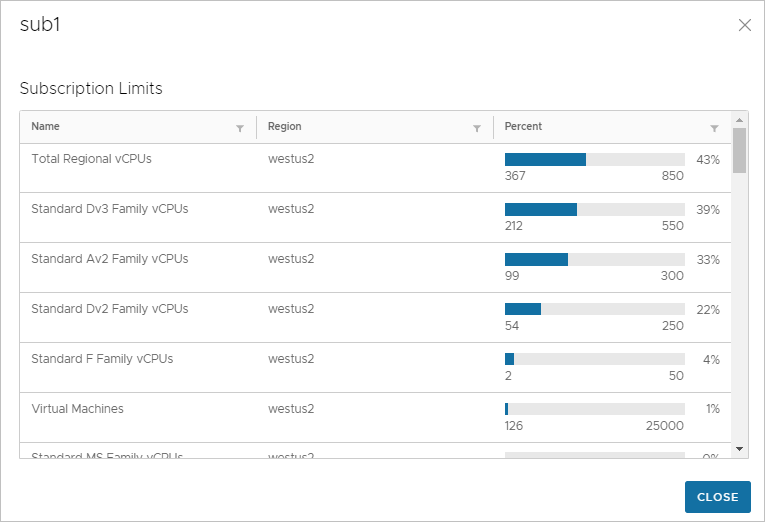 Pod subscription's limits window Pod subscription's limits window
