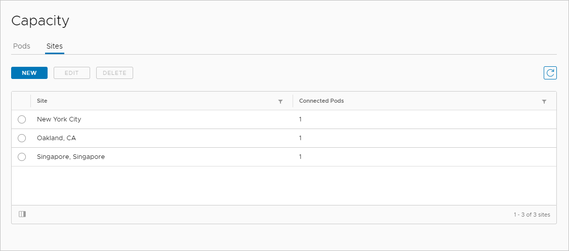 List of sites on Capacity page