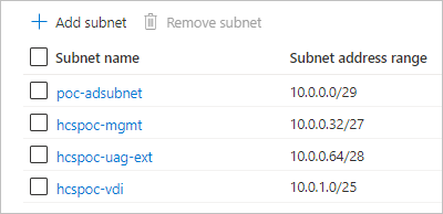 Screenshot of the IP Addresses tab's Subnets area with the four subnets listed.