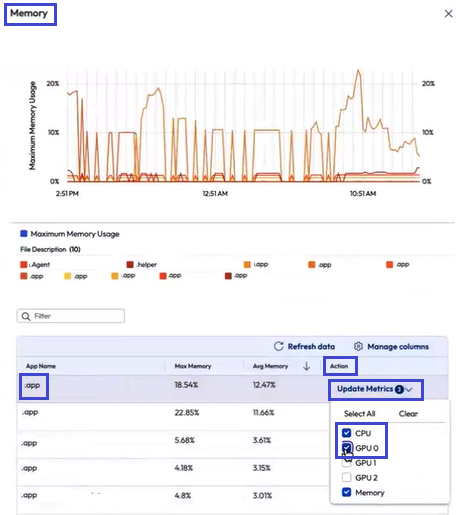 Vous pouvez ajouter rapidement des événements à votre vue pour faciliter la visualisation des problèmes.