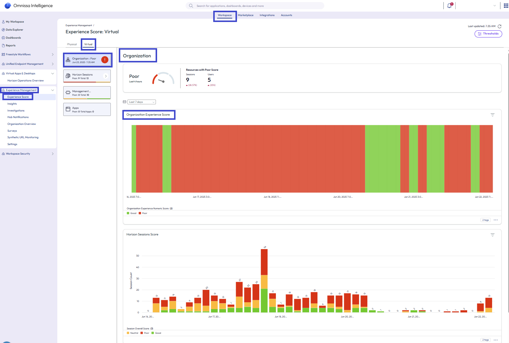Ce score d’expérience de l’organisation indique une mauvaise expérience pour l’organisation par nombre total d’utilisateurs actifs et de sessions Horizon. Ce score d’expérience de l’organisation indique une mauvaise expérience pour l’organisation par nombre total d’utilisateurs actifs et de sessions Horizon.