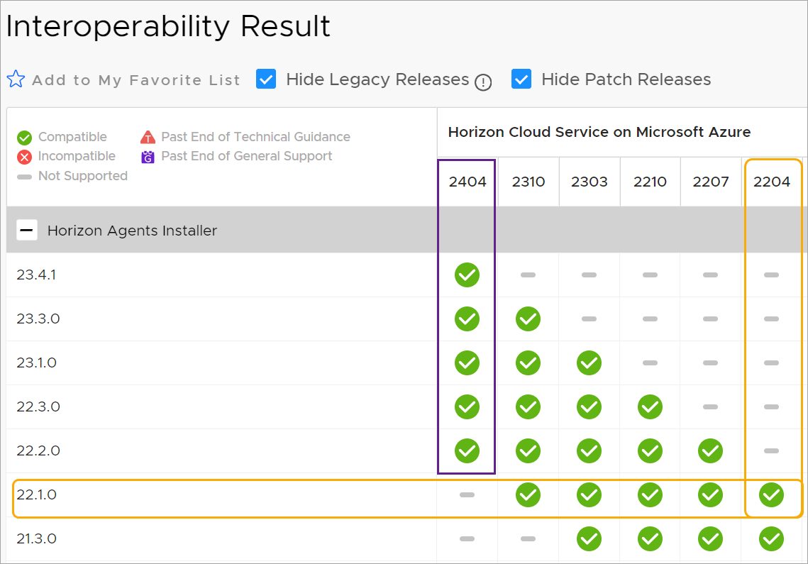 Capture d'écran qui illustre la matrice de compatibilité pour Horizon Cloud on Microsoft Azure version 2204 et HAI